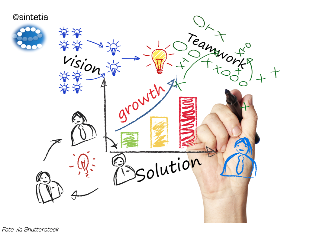 Innovación Empresarial