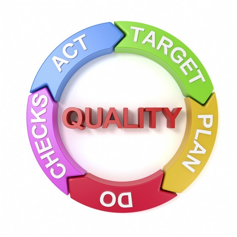 Sistemas de Gestión de Calidad